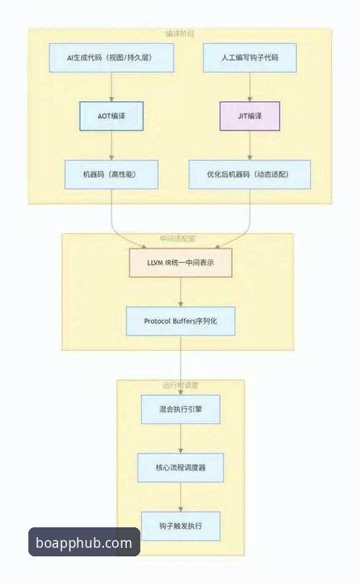 平博最新版下载安装教程 揭秘:平博最新版下载安装教程背后的技术架构与行业趋势