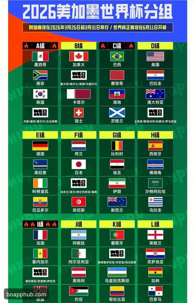 7天倒计时：2026世界杯10大球星，平博老用户带你用3个角度盘点